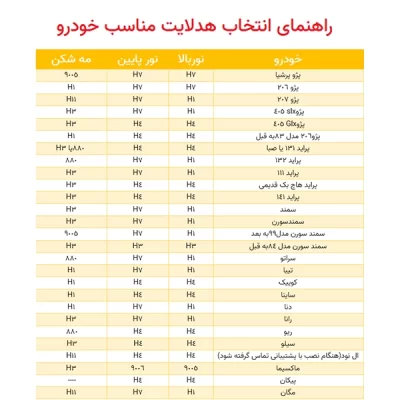 هدلایت سه رنگ لنزو V130 پایه h1  با شش ماه گارانتی تعویض - Image 3